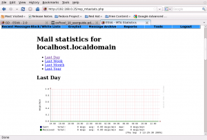 MTA Statistics (Postfix) MTA Statistics