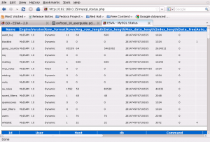 MySQL Status MySQL Status