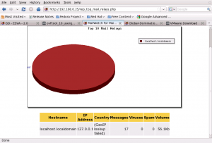 Screenshot-ESVA-TopMailRelays Top 10 Mail Relays