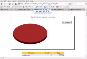 Top 10 Sender Domains by Volume Top 10 Sender Domains by Volume