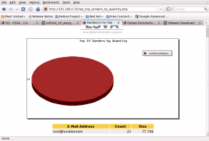 Screenshot-ESVA-TopSendersbyQuantity Top 10 Senders by Quantity