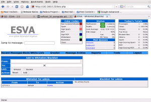 Whitelist Blacklist Managing Blacklists and Whitelists